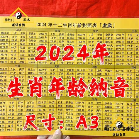 生肖查詢|【十二生肖年份】12生肖年齡對照表、今年生肖 